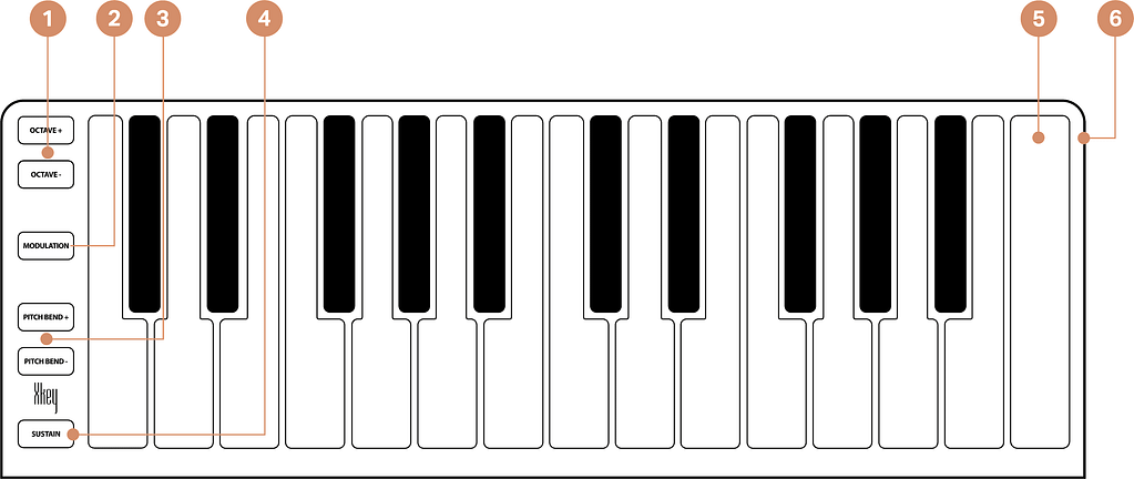 ESI Xkey 25 Functions