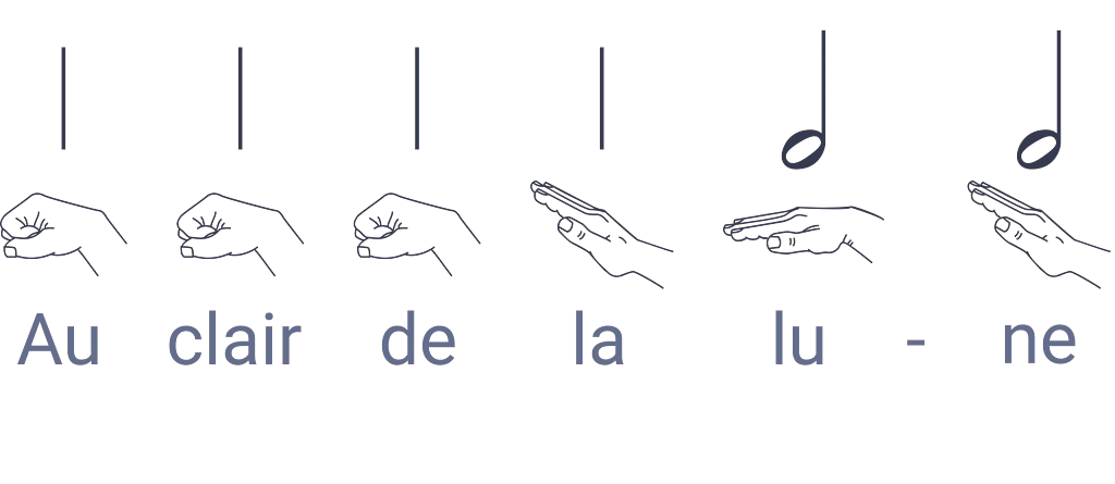 Flat Kodály Hand Signs