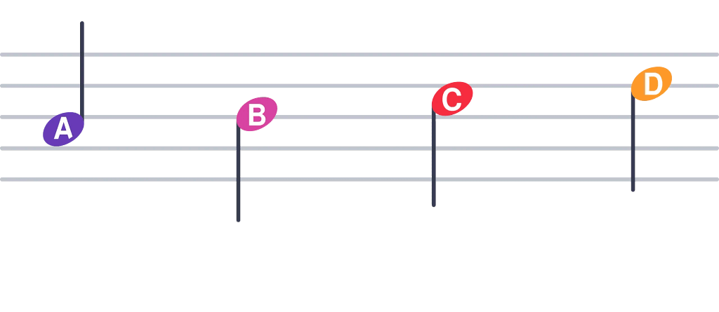 Flat Noteheads