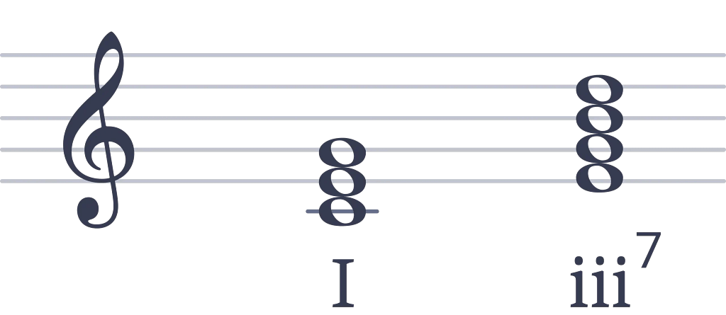 Flat Roman Numerals
