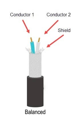 Balanced cable