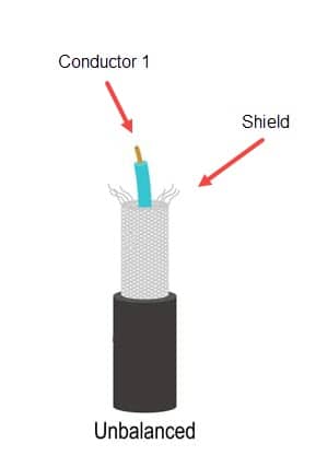 Unbalanced cable