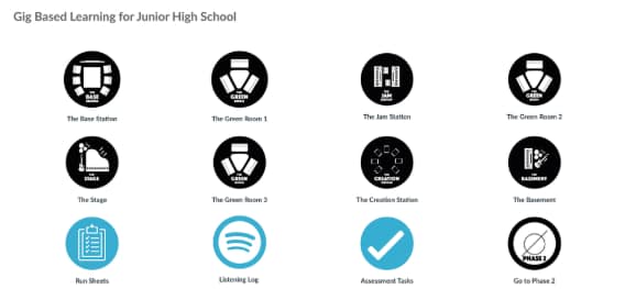 The image illustrates the PPVaT (“Pivot”) Framework, a model for reflective practice in music education. It shows how teaching objectives guide the design of classroom layouts, the integration of digital and virtual tools, and the application of music technologies. The framework emphasises the continuous, recursive relationship between these four spaces to foster engaging and adaptable learning experiences.