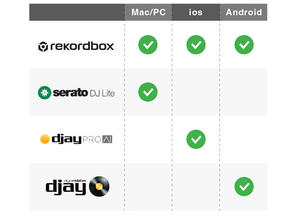 DJ apps