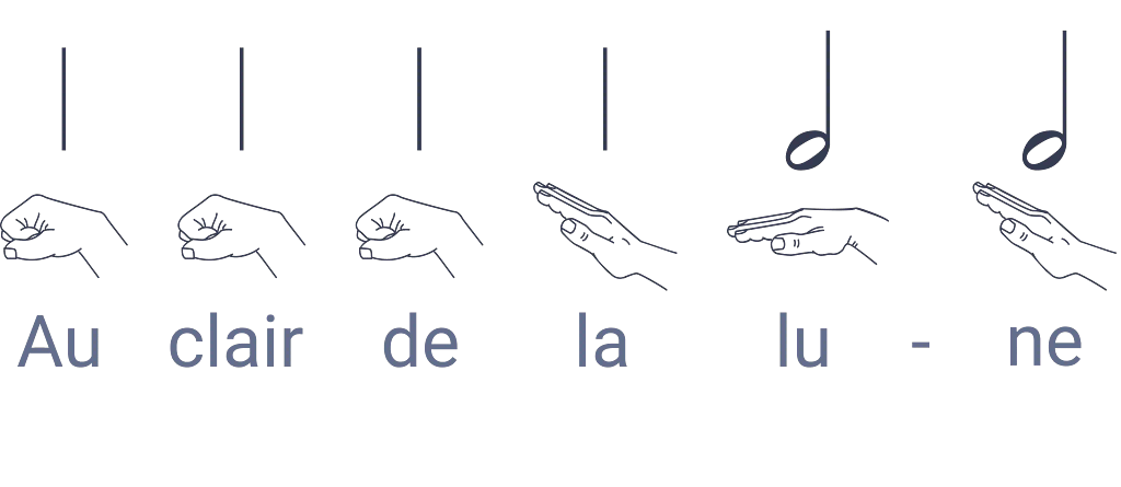 Flat Kodály Hand Signs